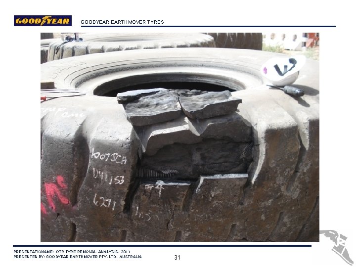 GOODYEAR EARTHMOVER TYRES PRESENTATIONAME: OTR TYRE REMOVAL ANALYSIS - 2011 PRESENTED BY: GOODYEAR EARTHMOVER