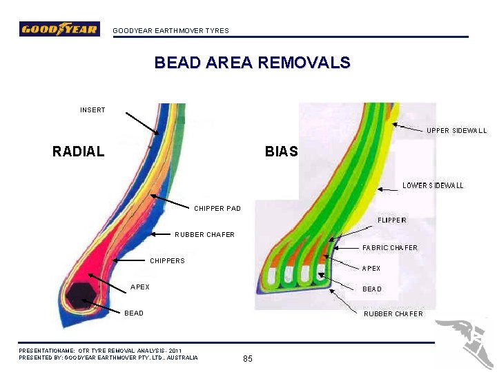 GOODYEAR EARTHMOVER TYRES BEAD AREA REMOVALS INSERT V RADIAL BIAS CHIPPER PAD RUBBER CHAFER