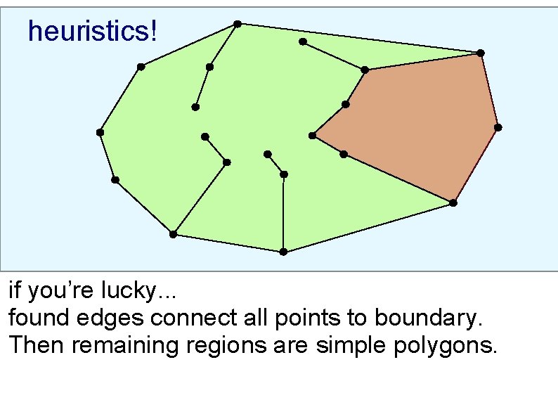 heuristics! if you’re lucky. . . found edges connect all points to boundary. Then
