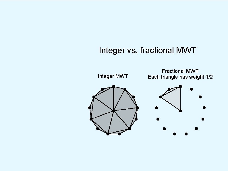 Integer vs. fractional MWT Integer MWT Fractional MWT Each triangle has weight 1/2 