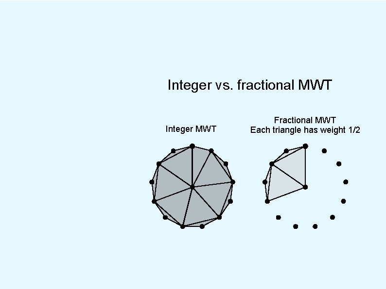 Integer vs. fractional MWT Integer MWT Fractional MWT Each triangle has weight 1/2 