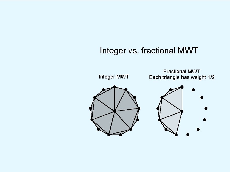 Integer vs. fractional MWT Integer MWT Fractional MWT Each triangle has weight 1/2 