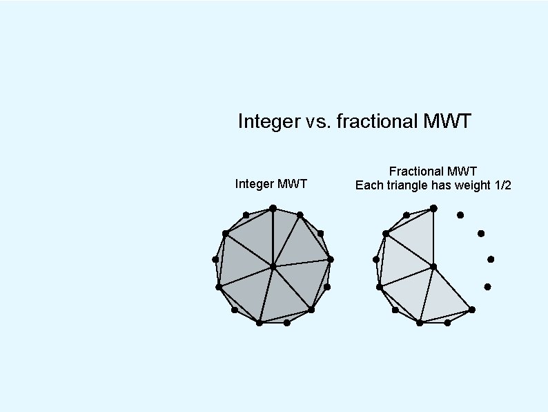 Integer vs. fractional MWT Integer MWT Fractional MWT Each triangle has weight 1/2 