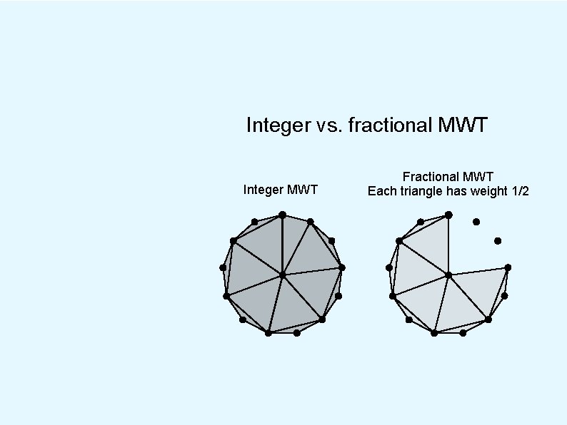 Integer vs. fractional MWT Integer MWT Fractional MWT Each triangle has weight 1/2 