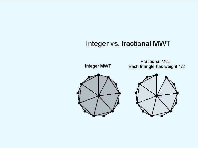 Integer vs. fractional MWT Integer MWT Fractional MWT Each triangle has weight 1/2 