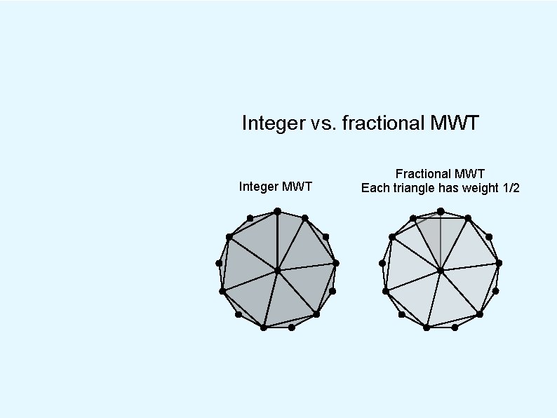 Integer vs. fractional MWT Integer MWT Fractional MWT Each triangle has weight 1/2 