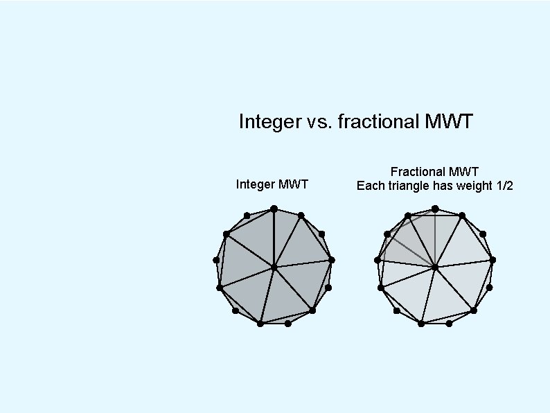 Integer vs. fractional MWT Integer MWT Fractional MWT Each triangle has weight 1/2 