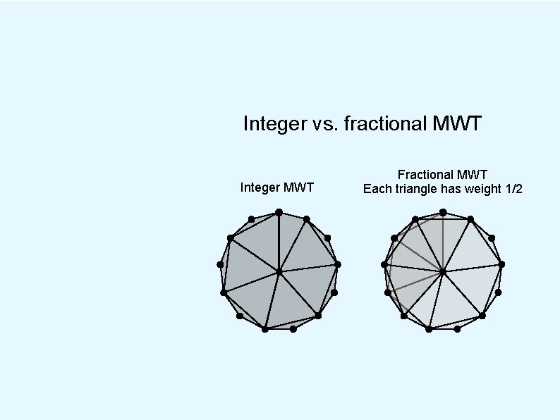 Integer vs. fractional MWT Integer MWT Fractional MWT Each triangle has weight 1/2 