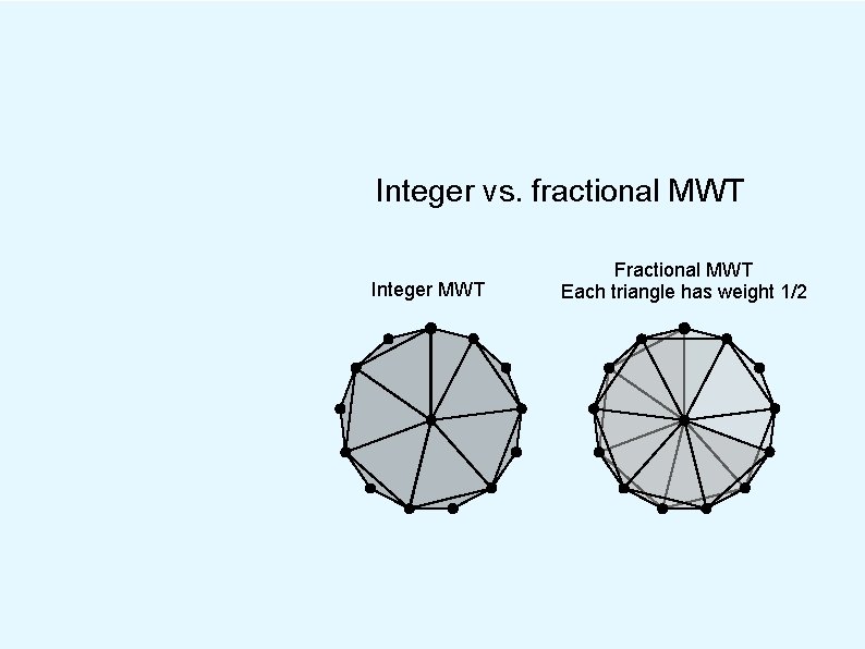 Integer vs. fractional MWT Integer MWT Fractional MWT Each triangle has weight 1/2 