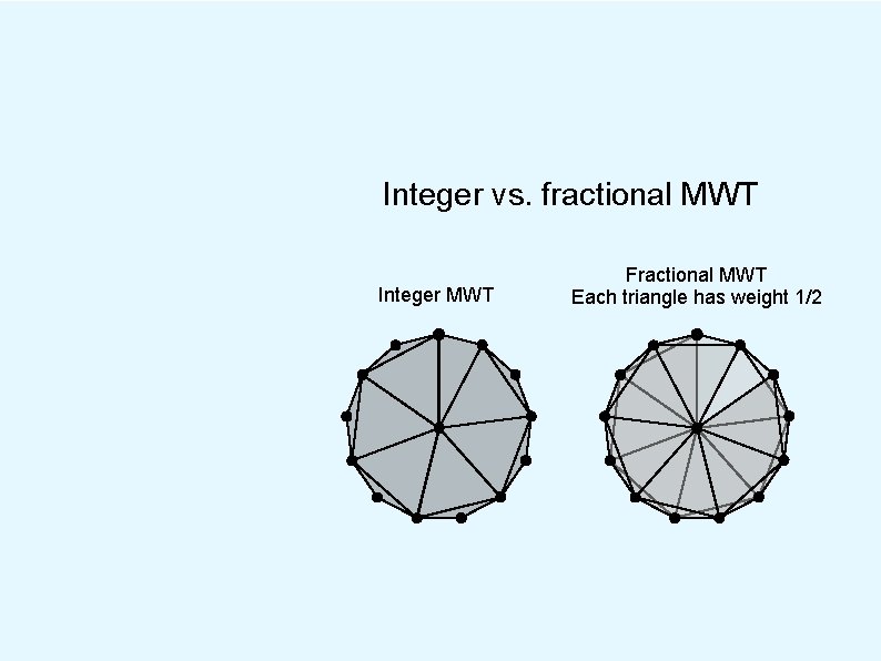 Integer vs. fractional MWT Integer MWT Fractional MWT Each triangle has weight 1/2 