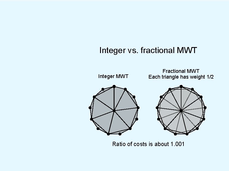 Integer vs. fractional MWT Integer MWT Fractional MWT Each triangle has weight 1/2 Ratio