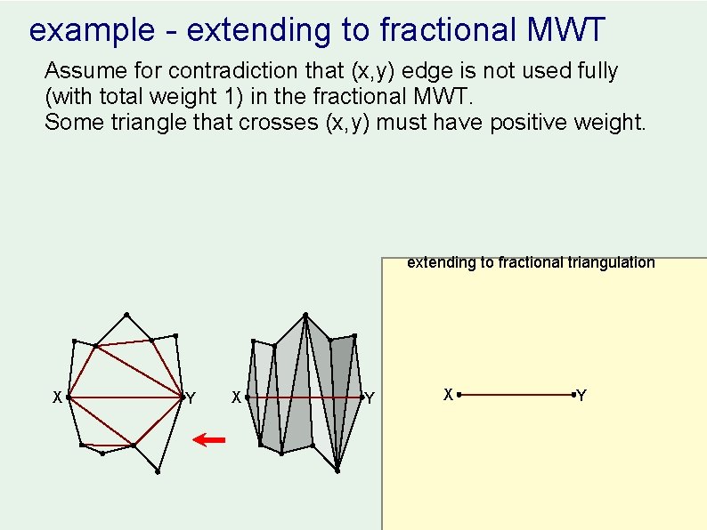 example - extending to fractional MWT Assume for contradiction that (x, y) edge is