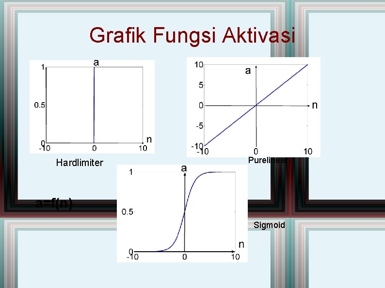 Grafik Fungsi Aktivasi Hardlimiter Purelinear a=f(n) Sigmoid 