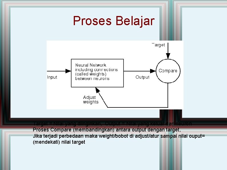 Proses Belajar Target = Nilai yang diinginkan, Output = Nilai yang keluar dari neuron
