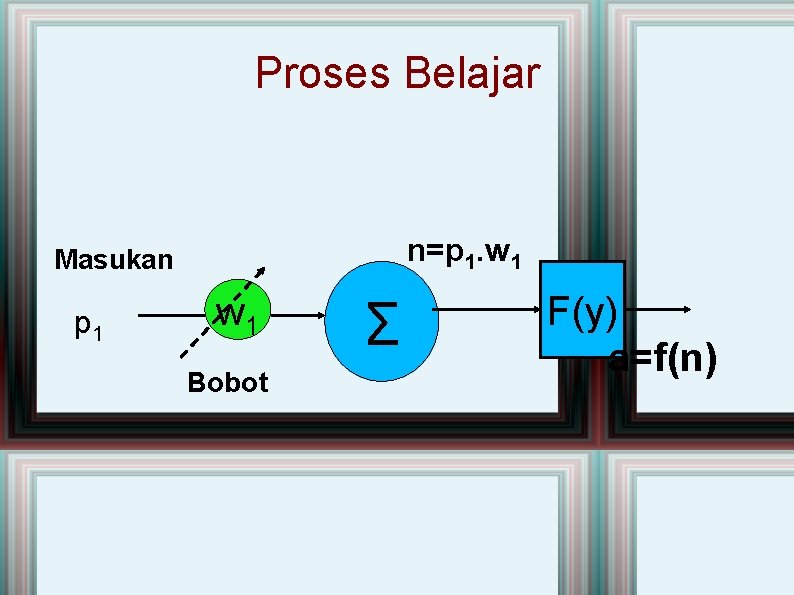 Proses Belajar n=p 1. w 1 Masukan p 1 w 1 Bobot Σ F(y)