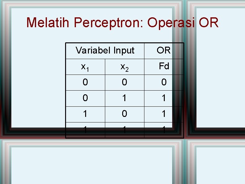 Melatih Perceptron: Operasi OR Variabel Input OR x 1 x 2 Fd 0 0