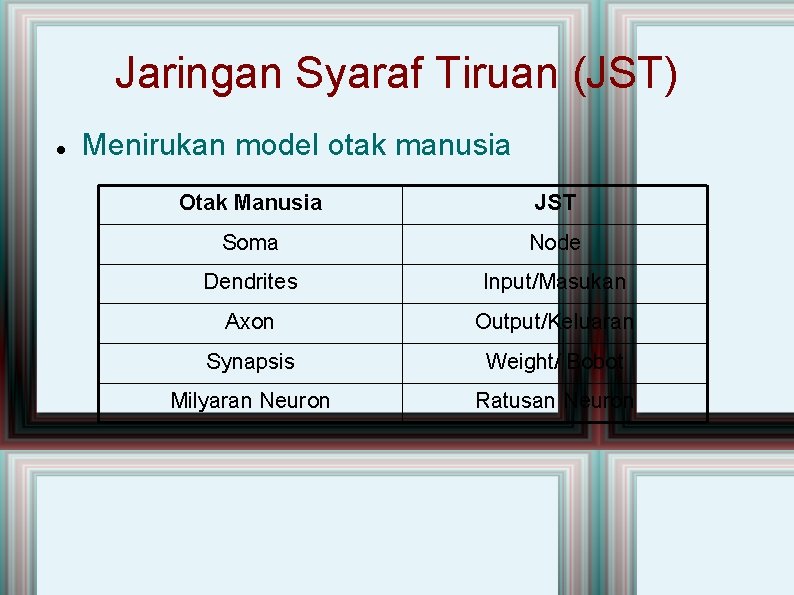 Jaringan Syaraf Tiruan (JST) Menirukan model otak manusia Otak Manusia JST Soma Node Dendrites