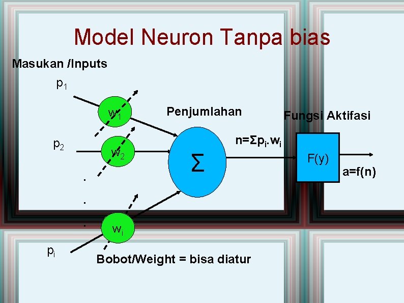 Model Neuron Tanpa bias Masukan /Inputs p 1 w 1 p 2 w 2.