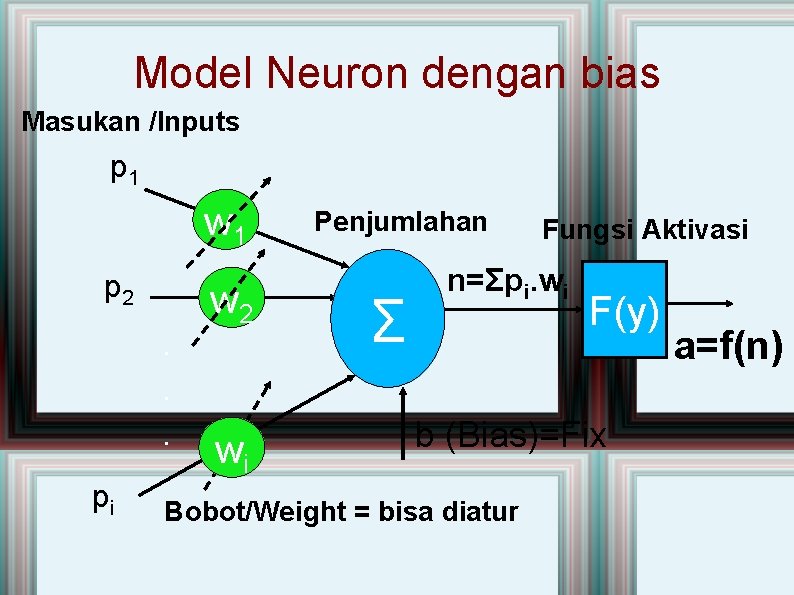 Model Neuron dengan bias Masukan /Inputs p 1 w 1 p 2 w 2.