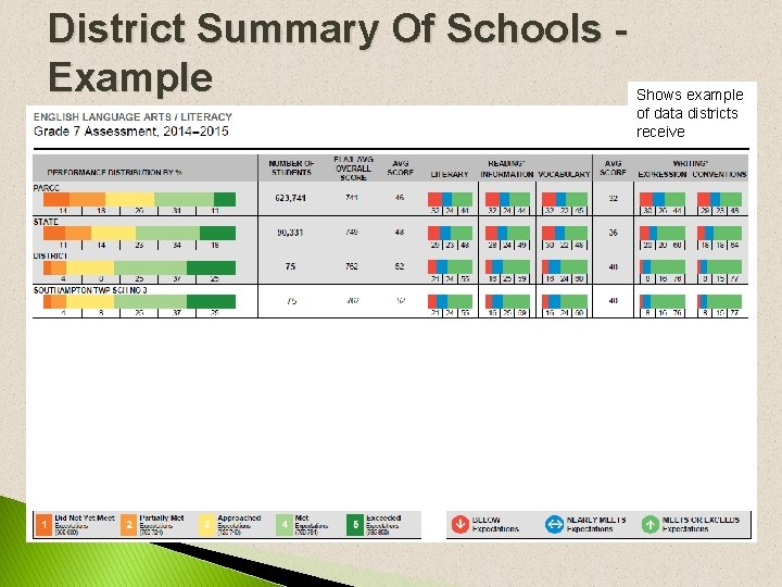 District Summary Of Schools Example Shows example of data districts receive District Summary Of Schools Example Shows example of data districts receive