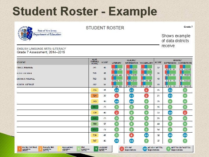 Student Roster - Example Shows example of data districts receive Student Roster - Example Shows example of data districts receive