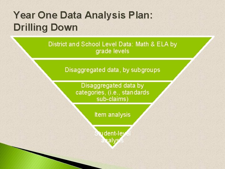 Year One Data Analysis Plan: Drilling Down District and School Level Data: Math & Year One Data Analysis Plan: Drilling Down District and School Level Data: Math &