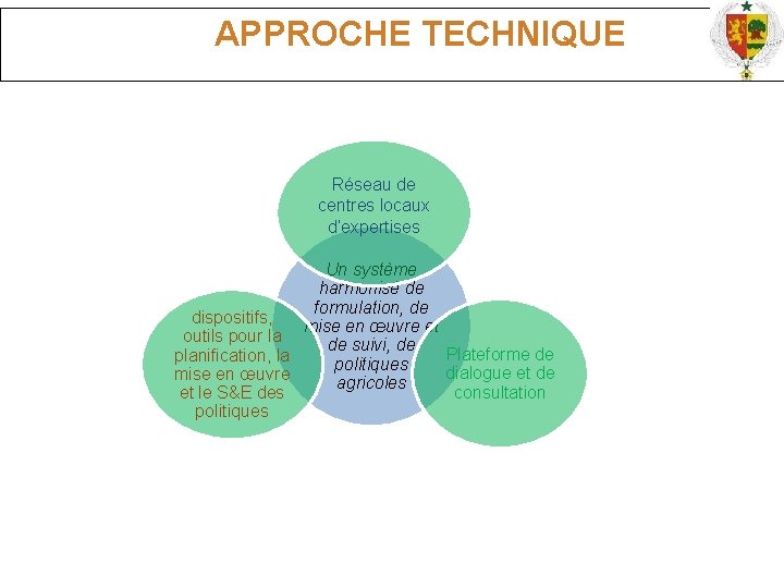  APPROCHE TECHNIQUE Réseau de centres locaux d’expertises Un système harmonisé de formulation, de