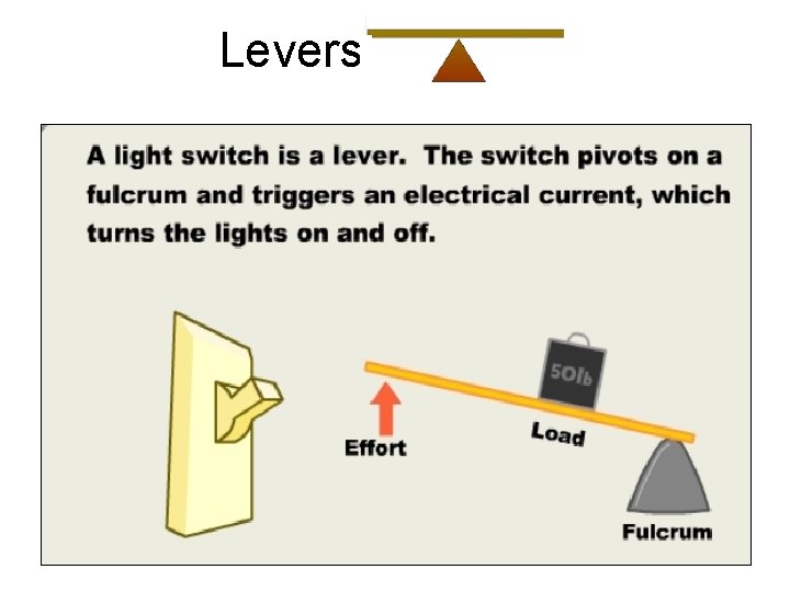 Levers 