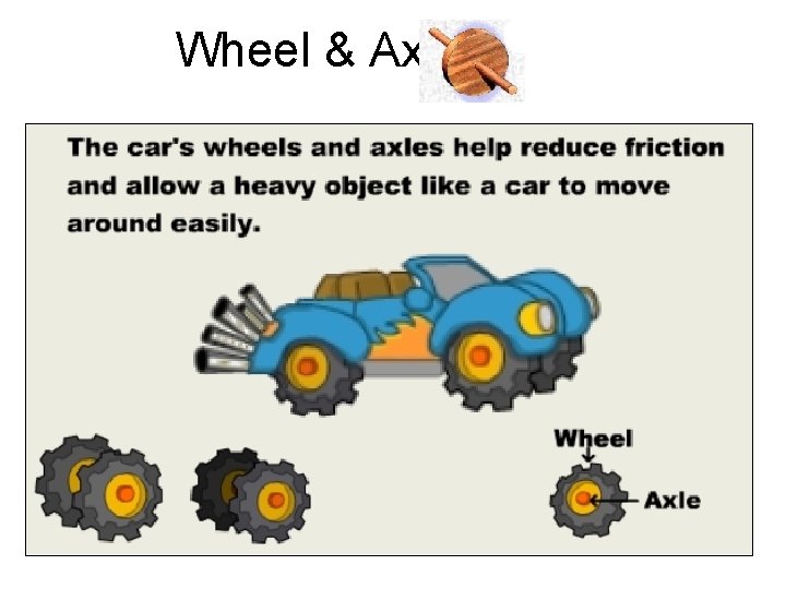Wheel & Axle 