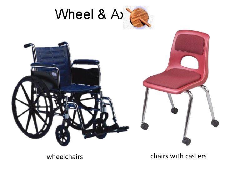 Wheel & Axle wheelchairs with casters 