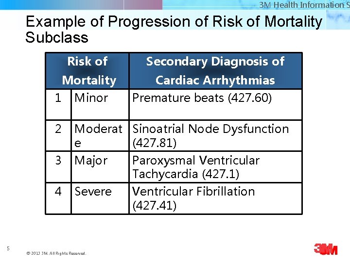 3 M Health Information Systems Example of Progression of Risk of Mortality Subclass Risk