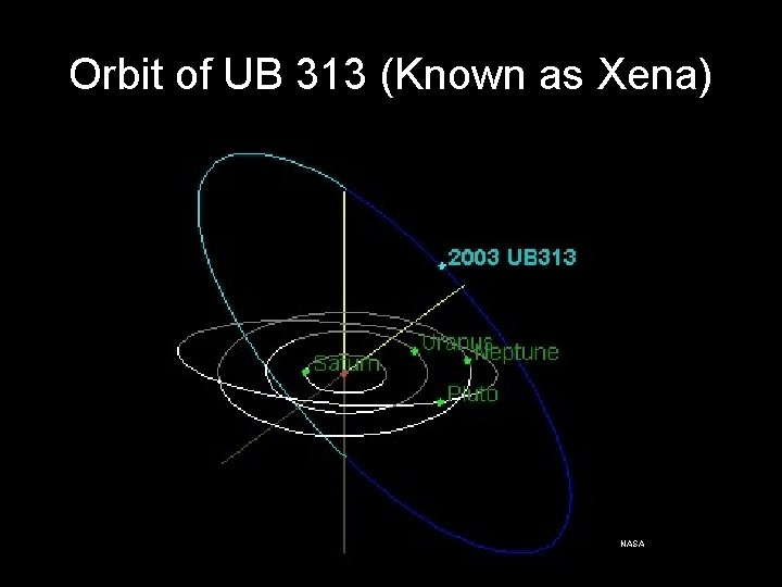 Orbit of UB 313 (Known as Xena) NASA 