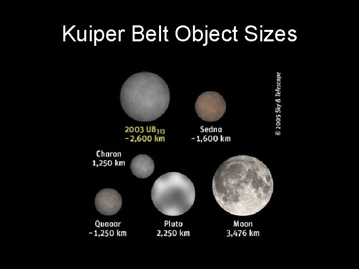 Kuiper Belt Object Sizes 