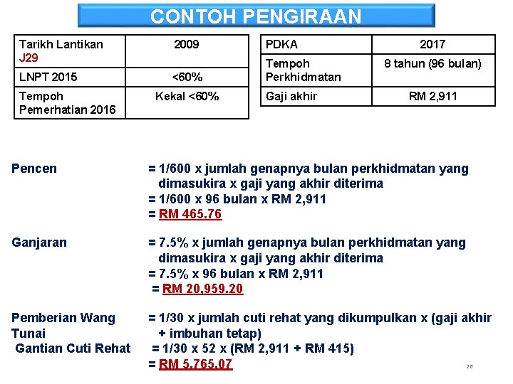 Surat Pekeliling Perkhidmatan Bil 1 Tahun 2008