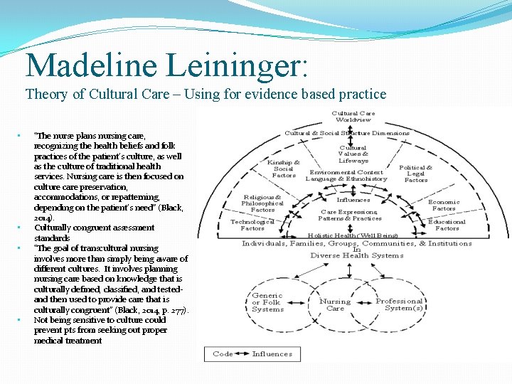 Madeline Leininger: Theory of Cultural Care – Using for evidence based practice • •