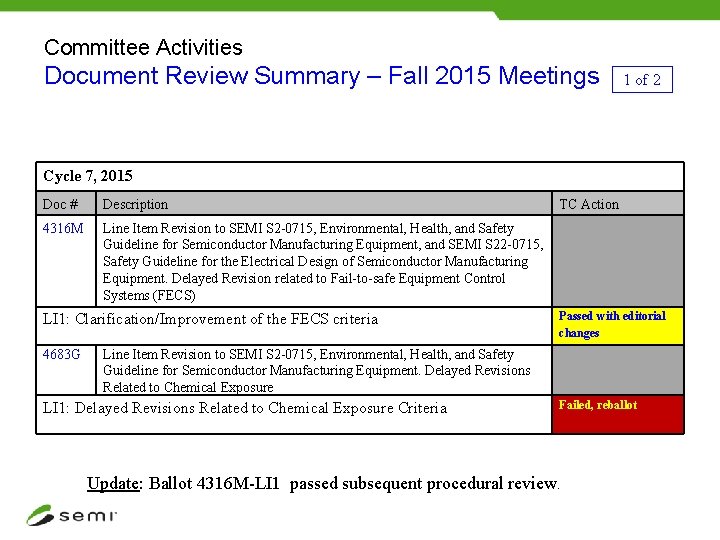 Committee Activities Document Review Summary – Fall 2015 Meetings 1 of 2 Cycle 7,