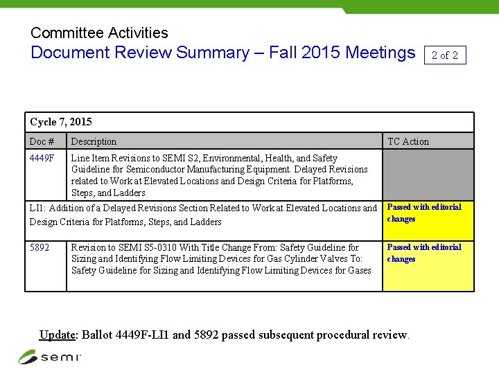 Committee Activities Document Review Summary – Fall 2015 Meetings 2 of 2 Cycle 7,