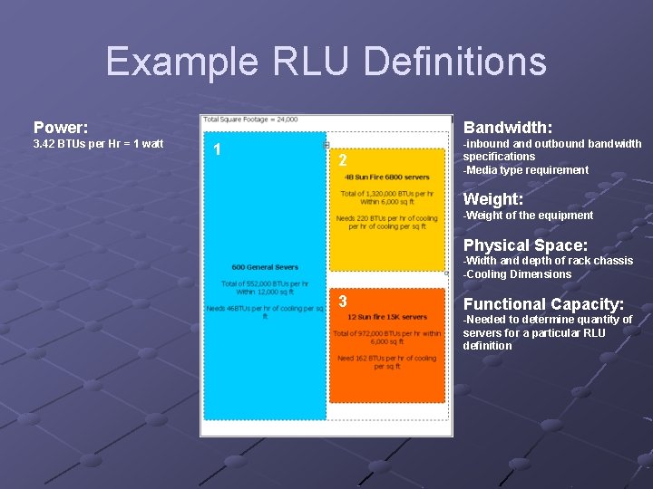 Example RLU Definitions Power: 3. 42 BTUs per Hr = 1 watt Bandwidth: 1