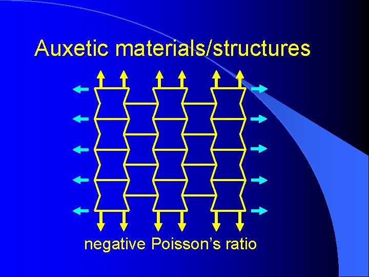 Auxetic materials/structures negative Poisson’s ratio 