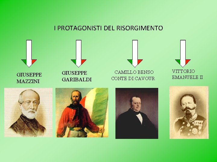 I PROTAGONISTI DEL RISORGIMENTO GIUSEPPE MAZZINI GIUSEPPE GARIBALDI CAMILLO BENSO CONTE DI CAVOUR VITTORIO