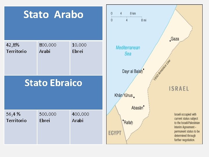 Stato Arabo 42, 8% Territorio 800. 000 Arabi 10. 000 Ebrei Stato Ebraico 56,