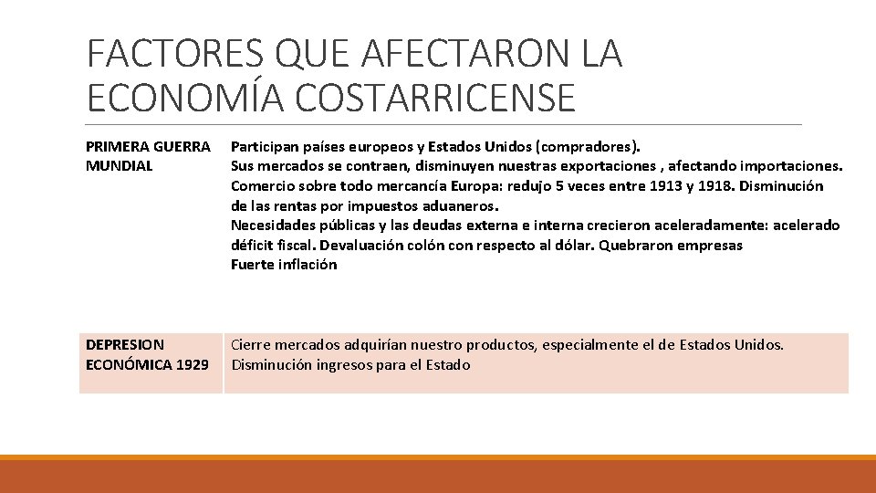 FACTORES QUE AFECTARON LA ECONOMÍA COSTARRICENSE PRIMERA GUERRA MUNDIAL Participan países europeos y Estados