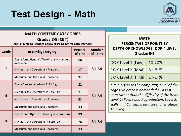 Test Design - Math MATH CONTENT CATEGORIES Grades 3 -5 (CBT) MATH Approximate percentage