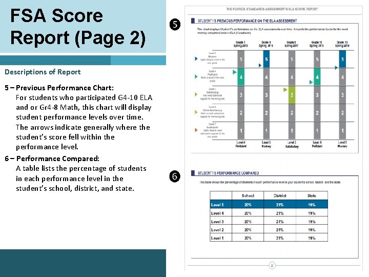 FSA Score Report (Page 2) Descriptions of Report 5 – Previous Performance Chart: For