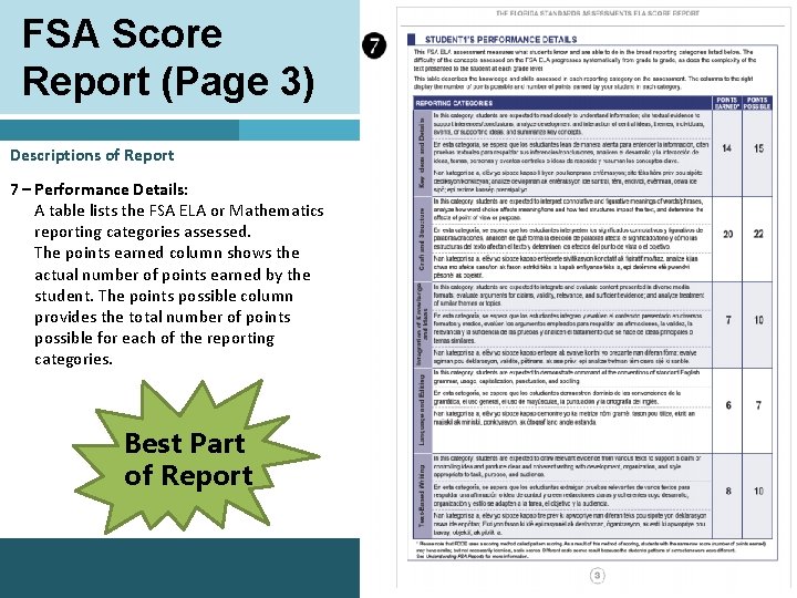 FSA Score Report (Page 3) Descriptions of Report 7 – Performance Details: A table