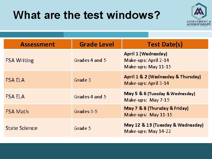 What are the test windows? Assessment Grade Level Test Date(s) FSA Writing Grades 4