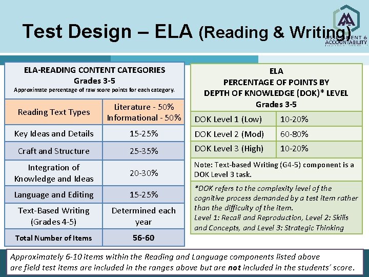 Test Design – ELA (Reading & Writing) ELA-READING CONTENT CATEGORIES Grades 3 -5 Approximate