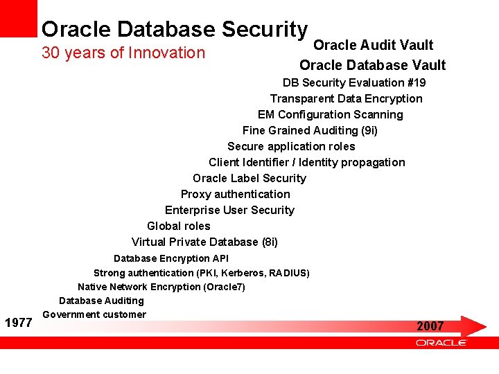 Oracle Database Security 30 years of Innovation Oracle Audit Vault Oracle Database Vault DB