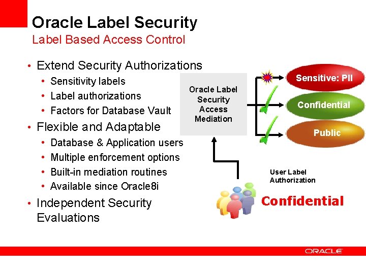 Oracle Label Security Label Based Access Control • Extend Security Authorizations • Sensitivity labels