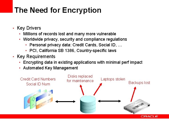 The Need for Encryption • Key Drivers • Millions of records lost and many
